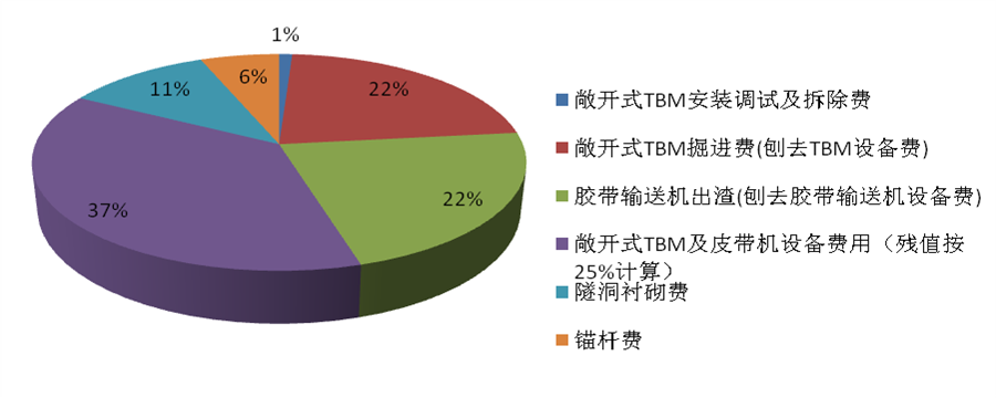 说明: https://zsj.itdos.net/attachment/SGYSFY%E6%96%BD%E5%B7%A5%E9%A2%84%E7%AE%97%E5%88%86%E9%99%A2/%E4%B8%93%E9%A2%98/%E7%BB%BC%E5%90%88/2021November/1637935628268625700.png