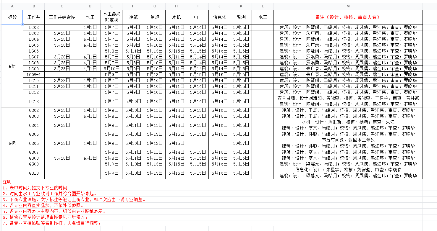 施工图阶段多专业流水作业特点.png